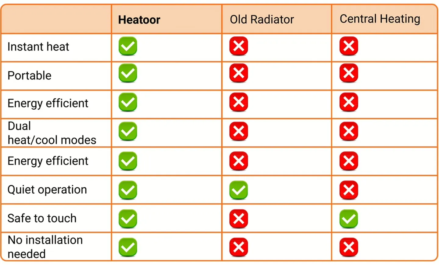 The Heatoor Portable Heater offer.